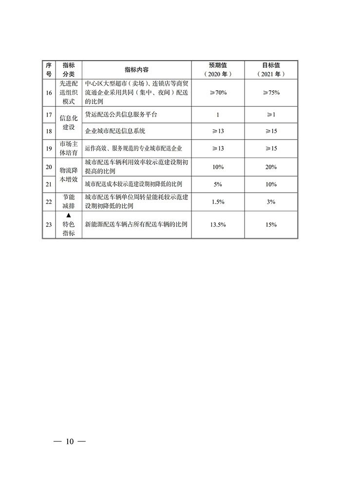南京发布绿色城配方案 每年推广500台以上新能源货车