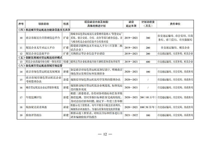南京发布绿色城配方案 每年推广500台以上新能源货车