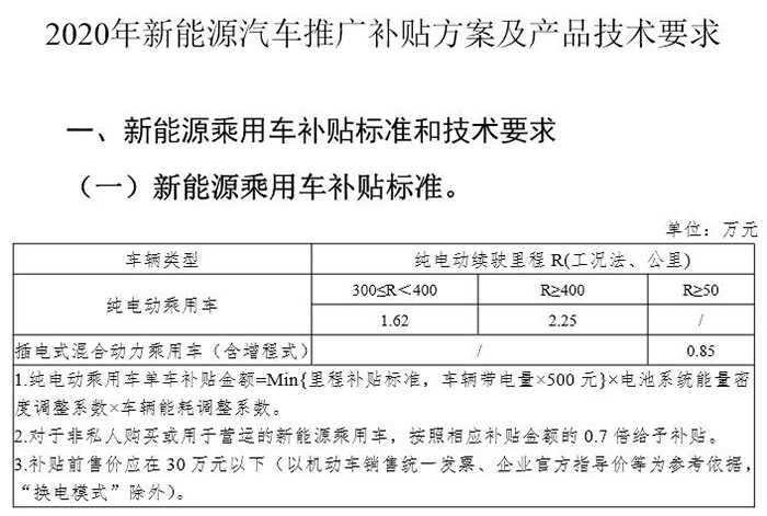 四部委：新能源乘用车补贴前售价须30万元以下