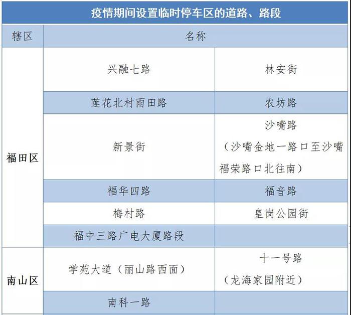 有车一族别停错了！深圳这些临时停车区才是合法的！