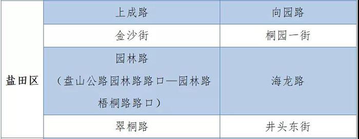 有车一族别停错了！深圳这些临时停车区才是合法的！