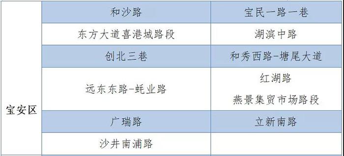 有车一族别停错了！深圳这些临时停车区才是合法的！