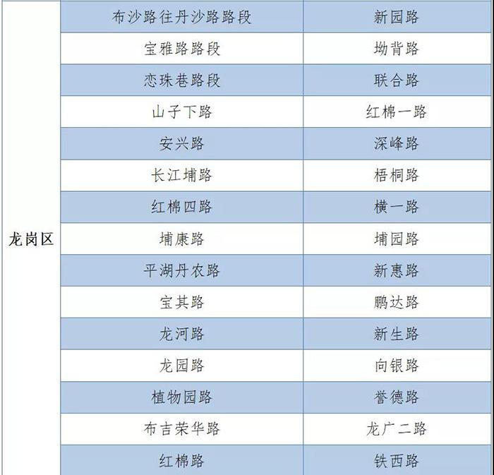 有车一族别停错了！深圳这些临时停车区才是合法的！