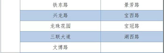 有车一族别停错了！深圳这些临时停车区才是合法的！