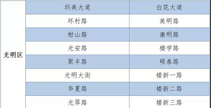有车一族别停错了！深圳这些临时停车区才是合法的！