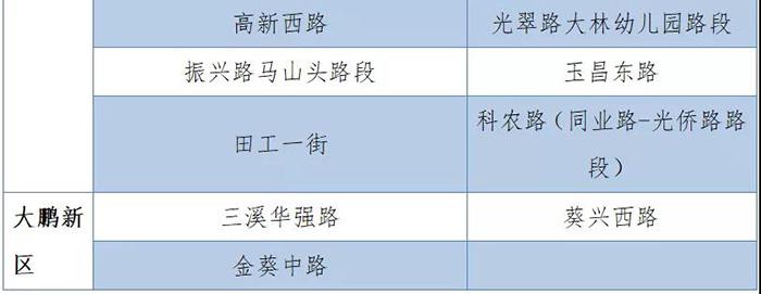 有车一族别停错了！深圳这些临时停车区才是合法的！