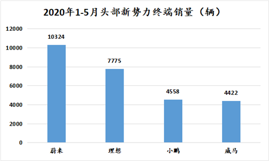 李斌向上，戴雷向下