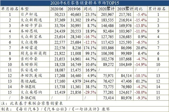 半年车型榜：CS75回归，宋暴涨3倍，自主SUV血拼合资