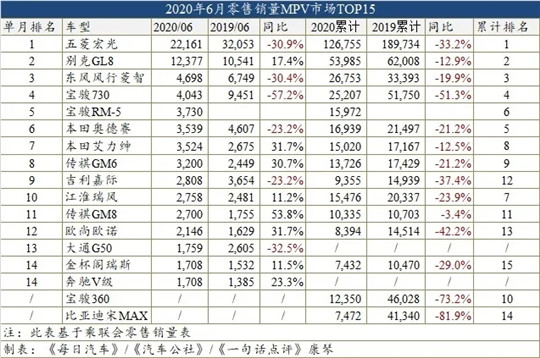 半年车型榜：CS75回归，宋暴涨3倍，自主SUV血拼合资