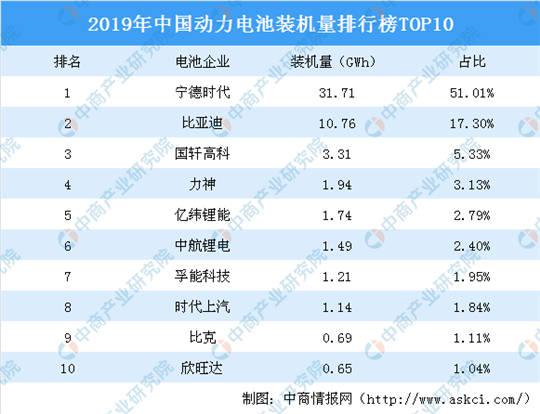 宁德时代，电池，本田,宁德时代,新能源汽车,电动汽车