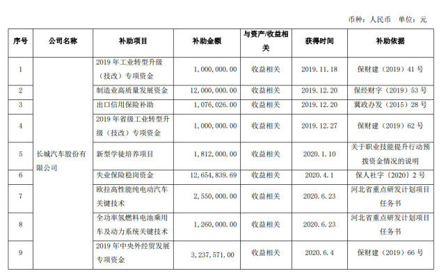 电池,氢燃料,长城 电池,氢燃料,长城
