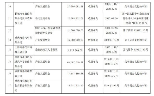 电池,氢燃料,长城 电池,氢燃料,长城