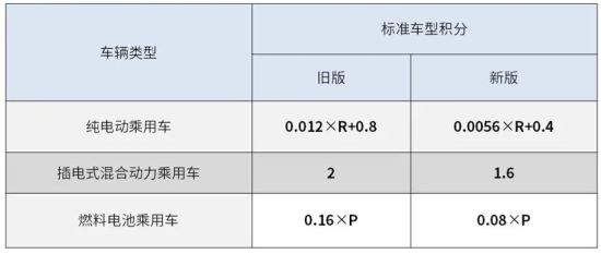 销量，新能源汽车,汽车销量