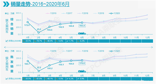 半年车企销量榜：31家腰斩，20余家面临倒闭