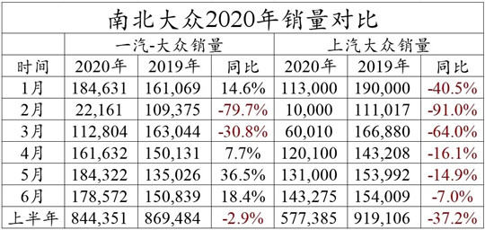 销量，上汽大众，大众,汽车销量