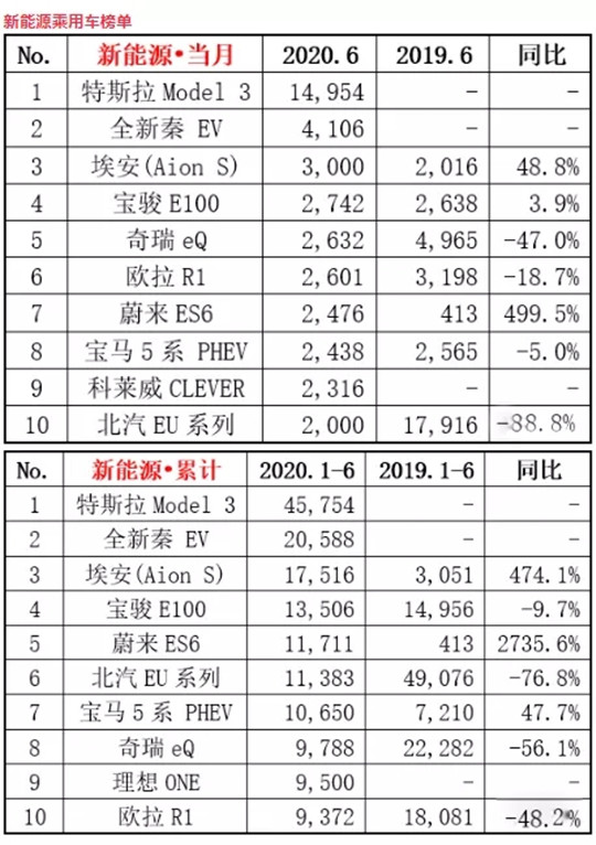 走夜路，觅微光 | 车市半年报