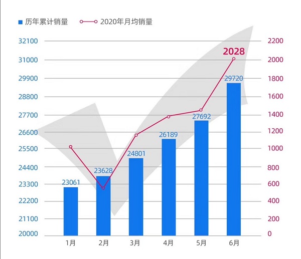 沈晖交出威马“半年卷”