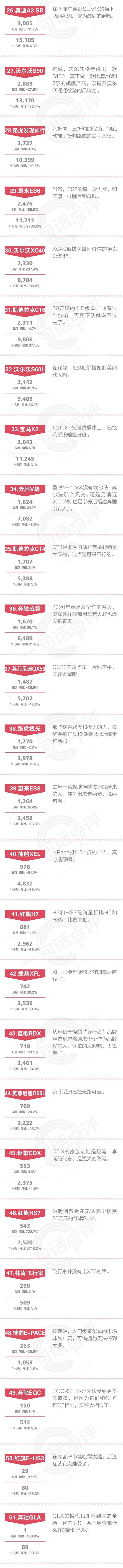 一句话点评6月豪华车：去年一窝蜂地捧特斯拉踩蔚来的，出来走两步呗？