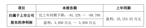 国轩高科因存在违规行为 被责令改正