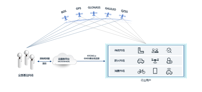 为跟千寻掰手腕，四维图新终于派出了“大杀器”