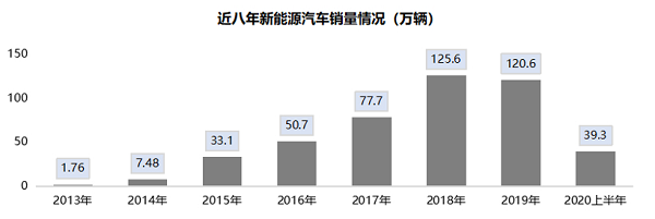 新能源车下乡：到人民中去