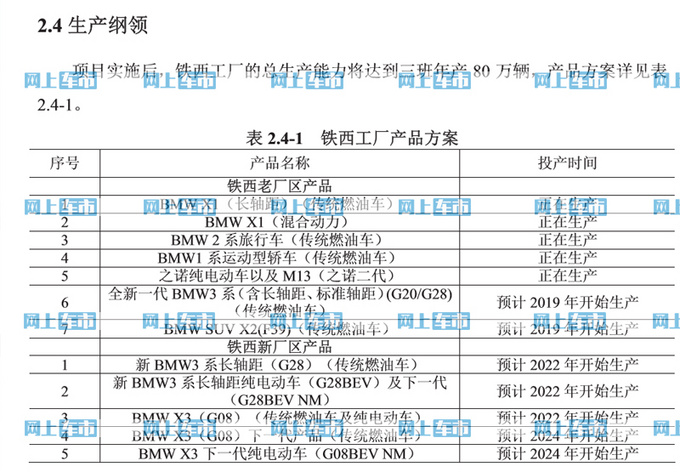 SUV，华晨宝马，华晨宝马