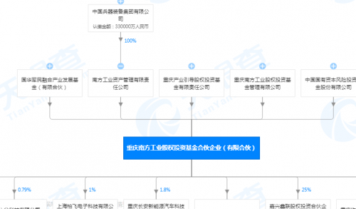 销量，长安汽车，自动驾驶，长安汽车,6月汽车销量,新能源汽车,自动驾驶