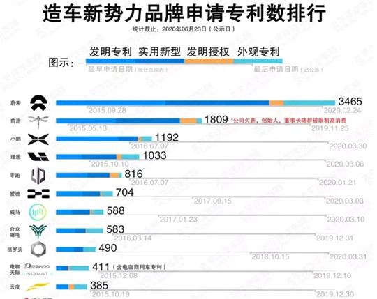 零跑汽车：新势力中的异类