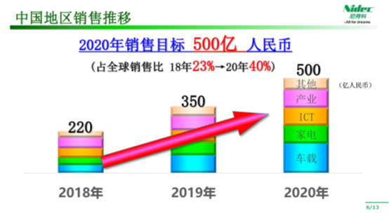 “三合一”电驱动，为什么广汽、吉利都用这家的？