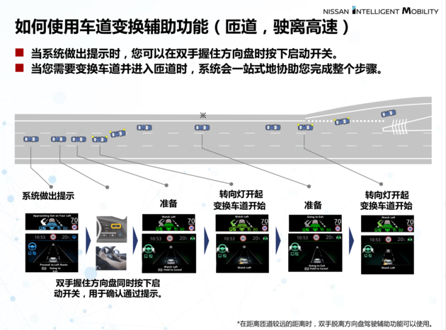 SUV，日产,新能源汽车,自动驾驶