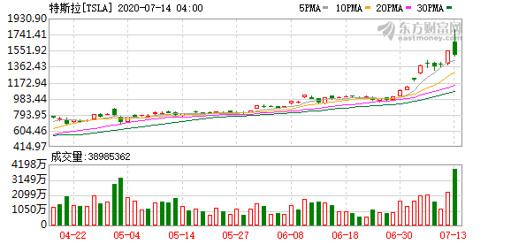 长安你这“炒股”小能手，买你车赠炒股宝典不？