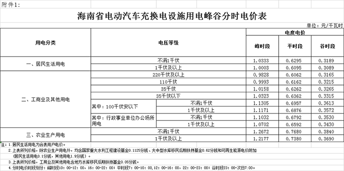 三亚规范电动车充电价格 服务费最高1元/千瓦时