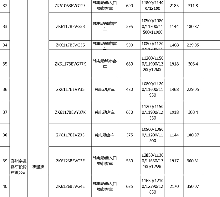 第17批享受车船税减免目录 新能源汽车196款入选