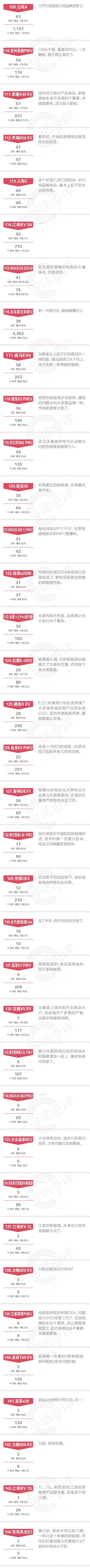 新能源汽车