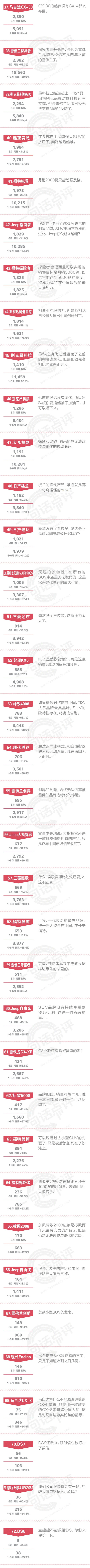 一句话点评6月合资SUV：皓影一点面子都不给CR-V