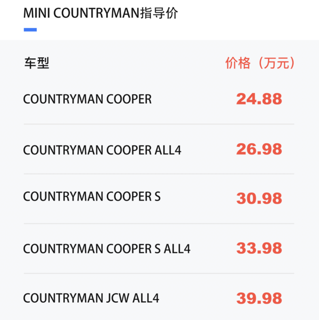 2020成都车展:新款MINI COUNTRYMAN 预售24.88-39.98万 2020成都车展:新款MINI COUNTRYMAN 预售24.88-39.98万