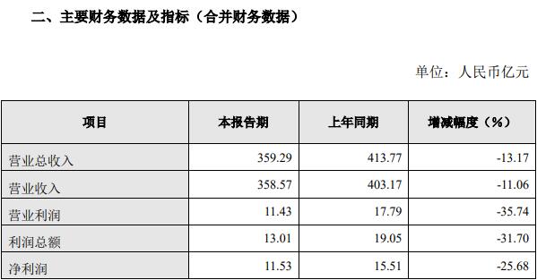 销量，长城,汽车销量