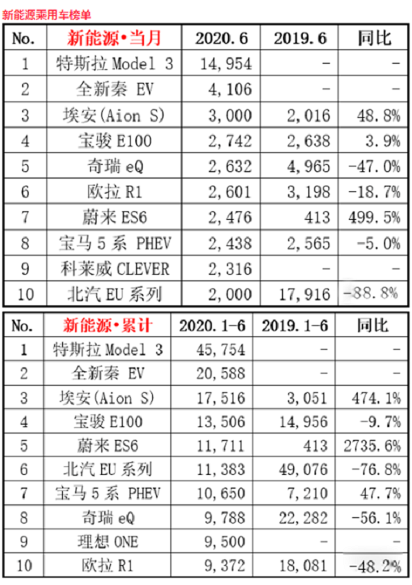 特斯拉的未来在中国