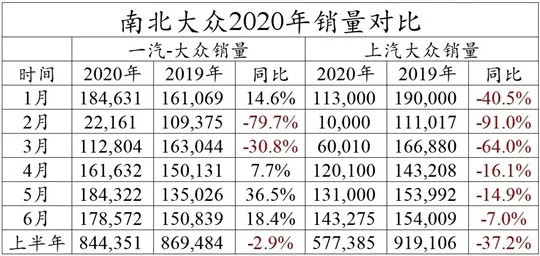 一汽轿车，一汽,汽车销量