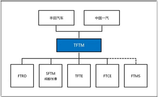 一汽轿车，一汽,汽车销量