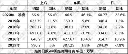 一汽轿车，一汽,汽车销量