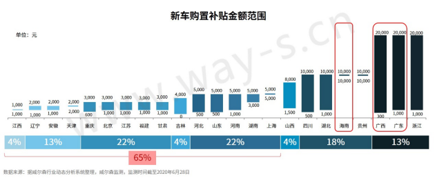 2020上半年中国汽车产业政策盘点及下半年预测