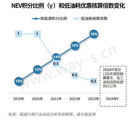 2020上半年中国汽车产业政策盘点及下半年预测