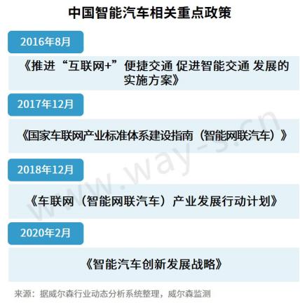 2020上半年中国汽车产业政策盘点及下半年预测