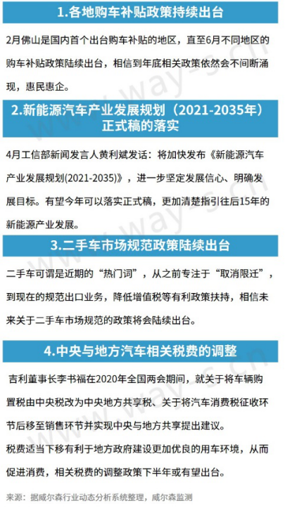 2020上半年中国汽车产业政策盘点及下半年预测