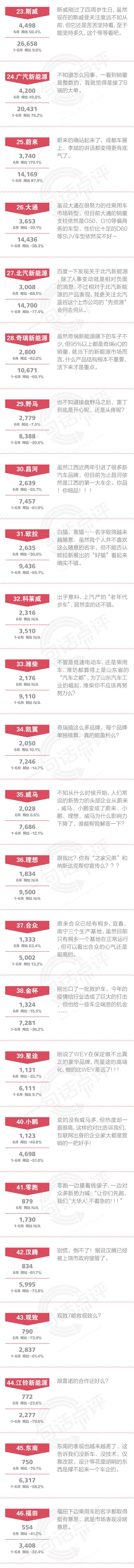 一句话点评6月自主品牌：该如何打破市占率持续下滑的窘境？