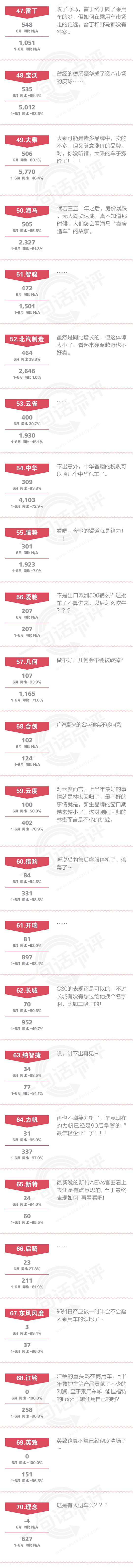 一句话点评6月自主品牌：该如何打破市占率持续下滑的窘境？