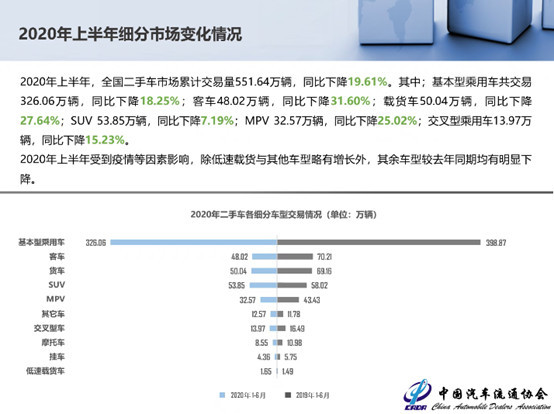 二手车，汽车销量