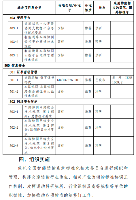 交通部：到2022年底初步构建支撑车联网应用和产业发展的标准体系