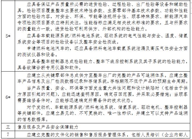 工信部：新能源准入管理规定正式修改 资质撤销延后一年